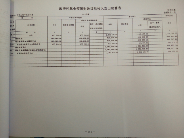 平东幼儿园2014年度政府性基金预算财政拨款收支决算数据批复公开
