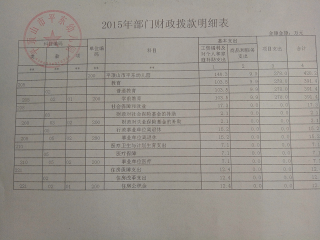 平东幼儿园2015年部门财政拨款明细公开