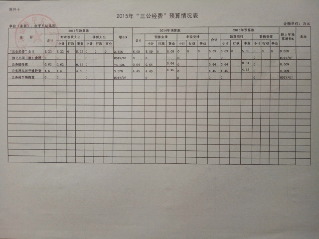 平东幼儿园2015年度“三公经费”预算情况表公开