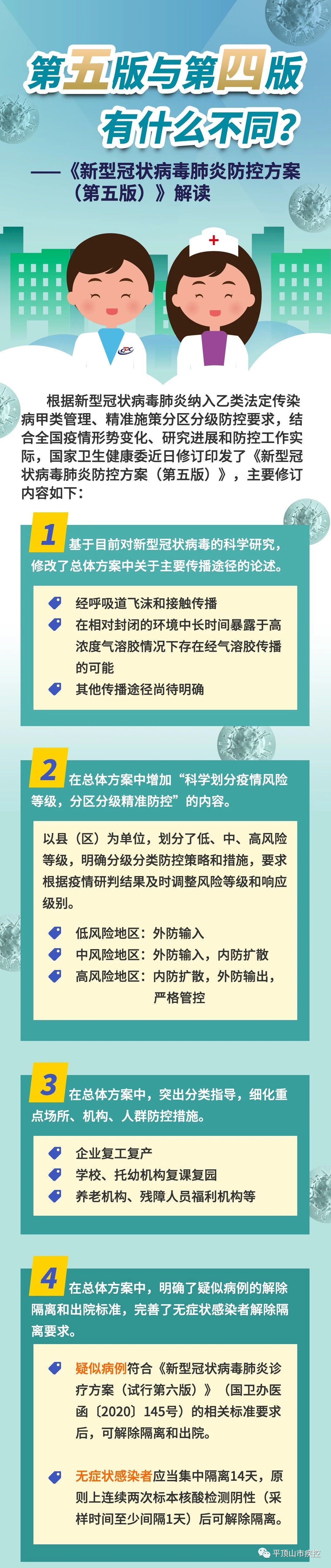图解：新型冠状病毒肺炎防控方案（第五版）